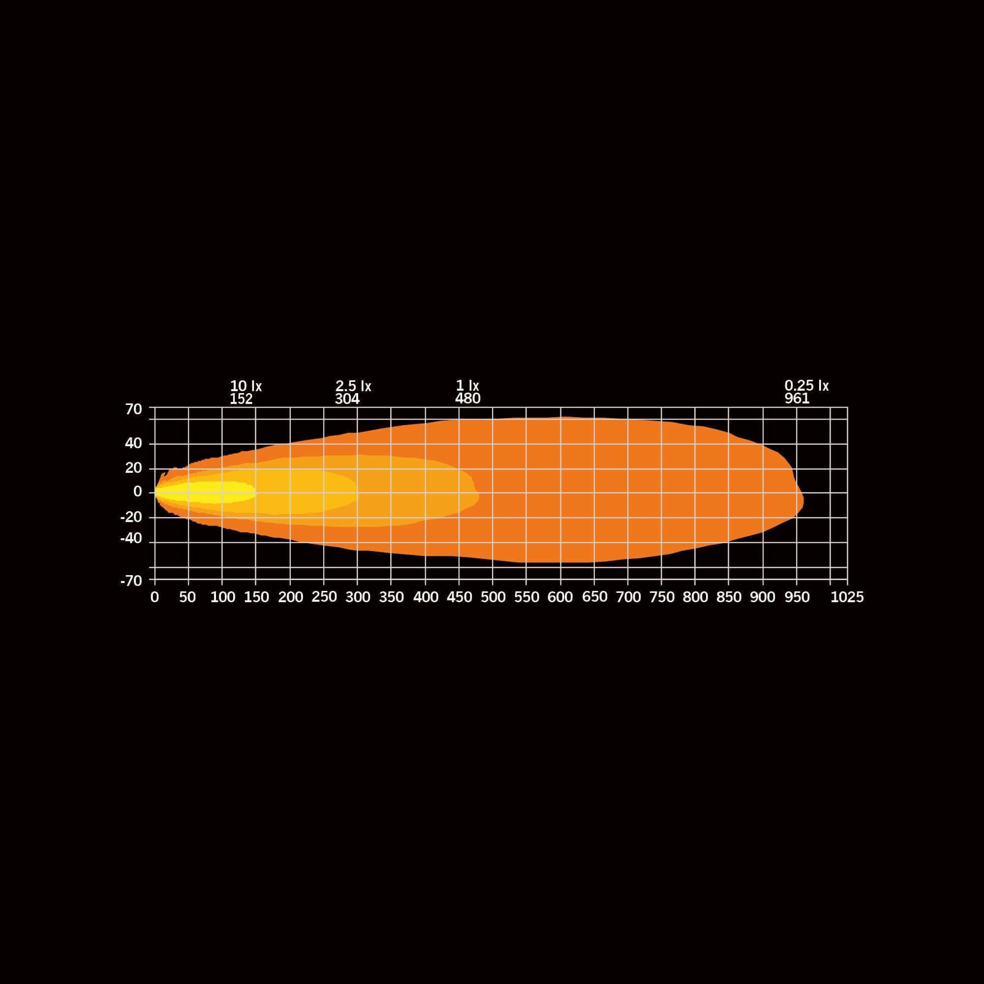 Strands DARK KNIGHT INTENSE DRIVING LIGHT 9″