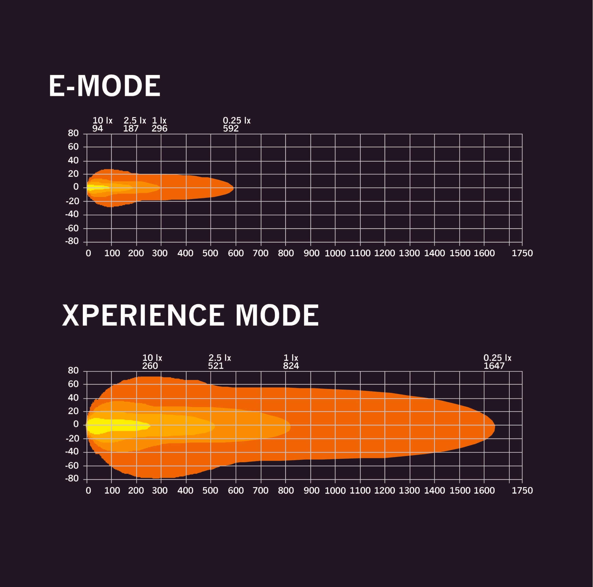 Strands NUUK D-LINE DRIVING LIGHT 9″