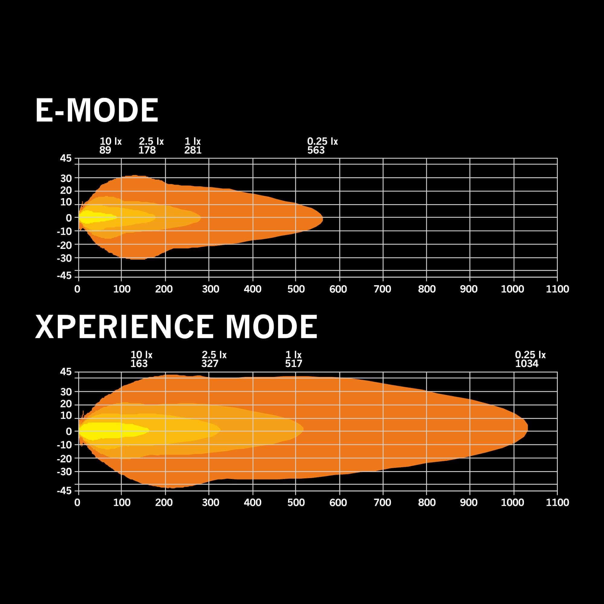 Strands SKYLORD LED BAR 10″