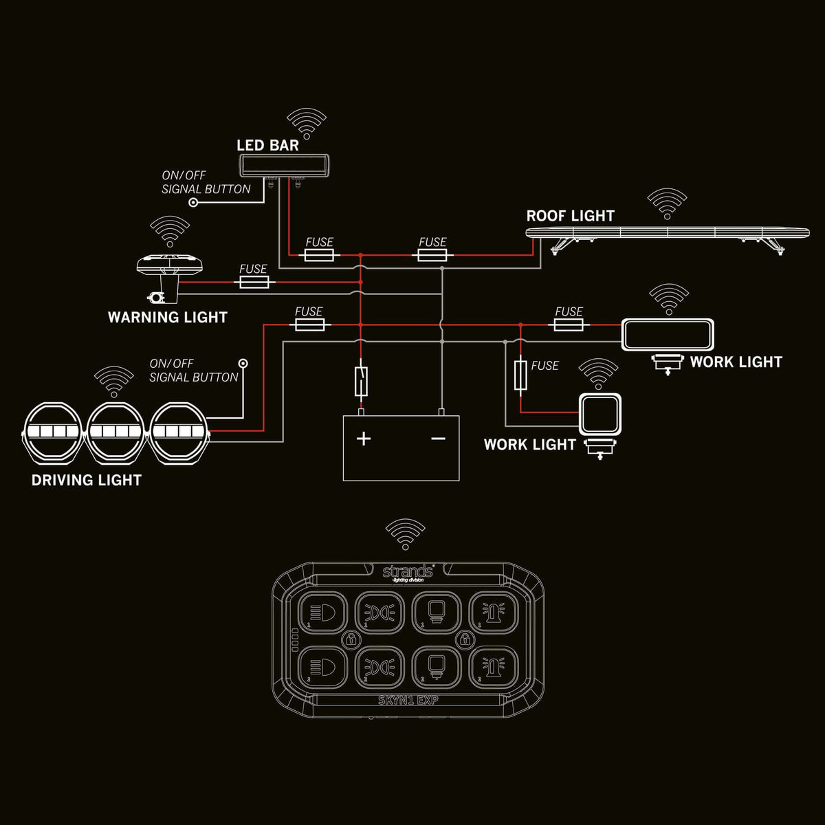 Strands SKYN1 EXP WIRELESS CONTROLLER
