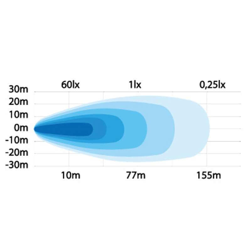 Strands Work/Reverse Light 25W 4,3" Weiß